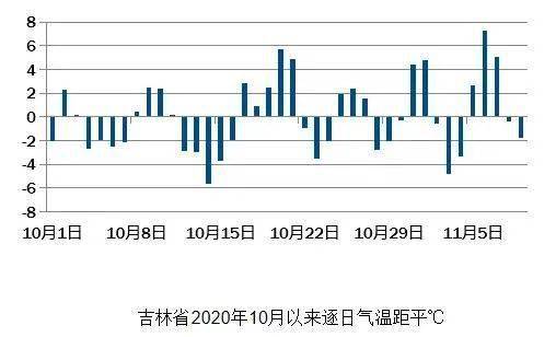 吉林省疫情最新动态与海口未来一周天气趋势分析