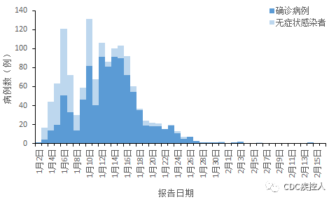 疫情下的数据对比，吉林省死亡人数与重庆市感染情况深度解析