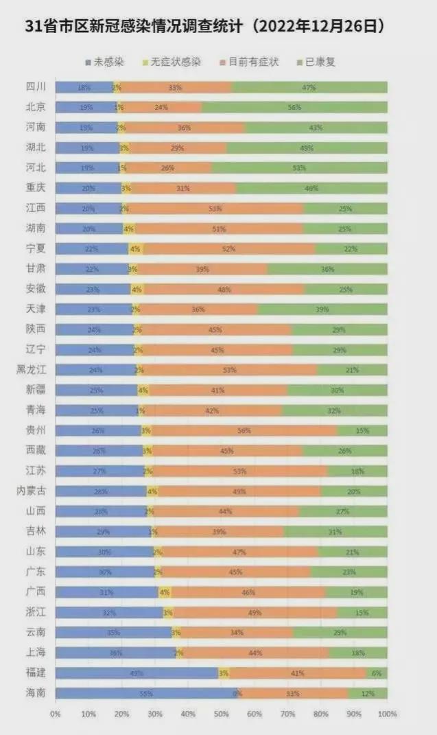 疫情下的数据对比，吉林省死亡人数与重庆市感染情况深度解析
