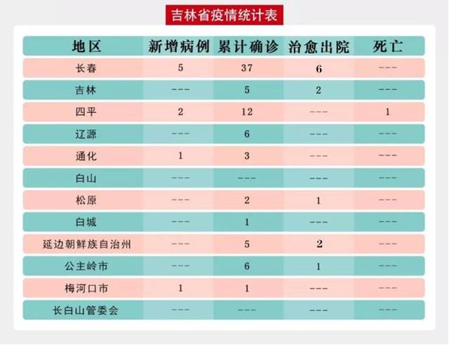 吉林省疫情死亡人数统计与合肥防疫措施对比分析