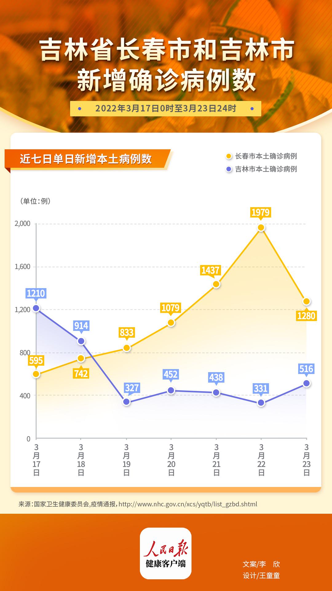 吉林省疫情死亡人数统计与合肥防疫措施对比分析