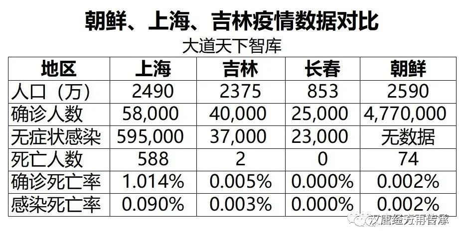 吉林省疫情死亡人数统计与合肥防疫措施对比分析