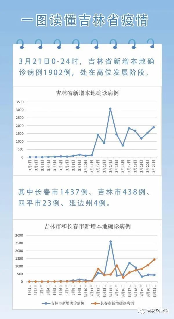 2023年吉林省疫情封城最新消息，防控措施与时间安排详解
