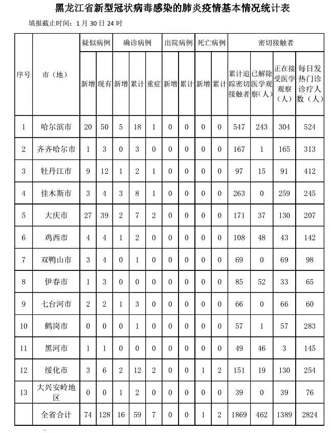 黑龙江省今日疫情最新动态，新增病例、防控措施及疫苗接种进展