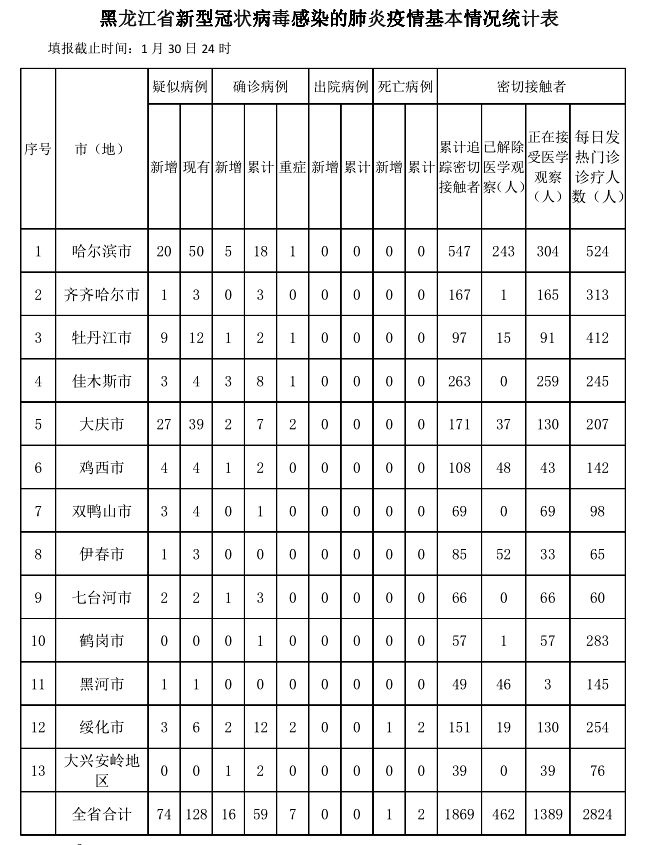 疫情最新动态，黑龙江省新增病例与银川防控措施深度解析