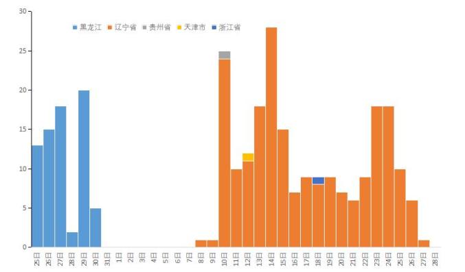 疫情最新动态，黑龙江省新增病例与银川防控措施深度解析