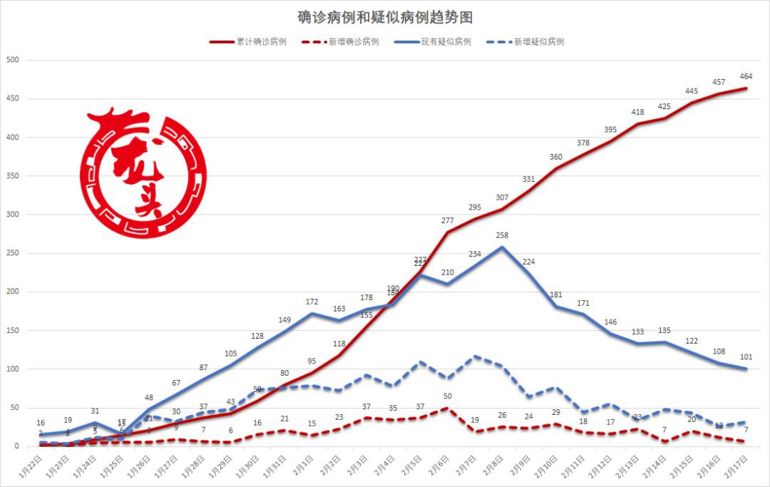 疫情最新动态，黑龙江省新增病例与香港防控措施对比分析