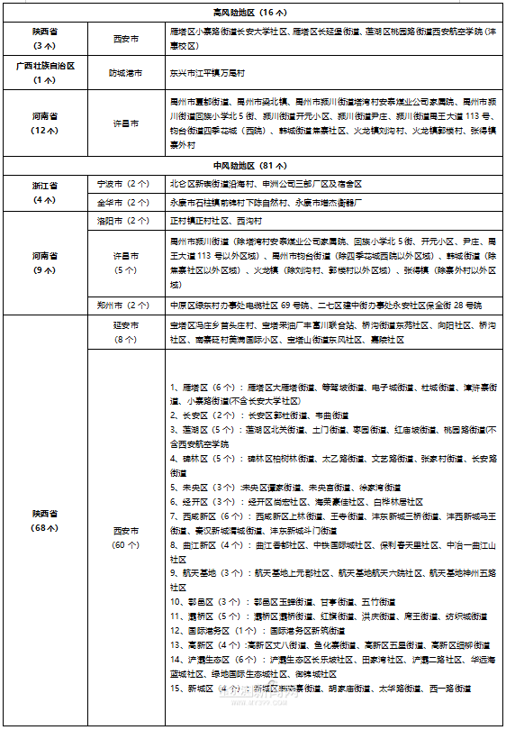 疫情黑龙江省最新消息，西安输入病例引发防控升级
