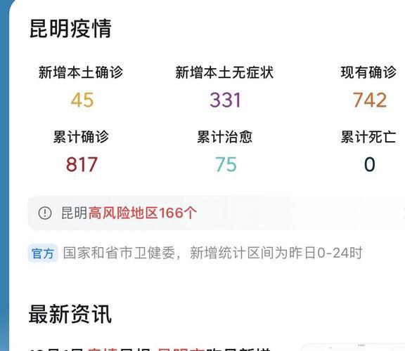 黑龙江疫情最新动态，昆明市民需警惕跨省传播风险