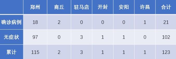 疫情下合肥与郑州的死亡人数对比，数据解读与防控启示