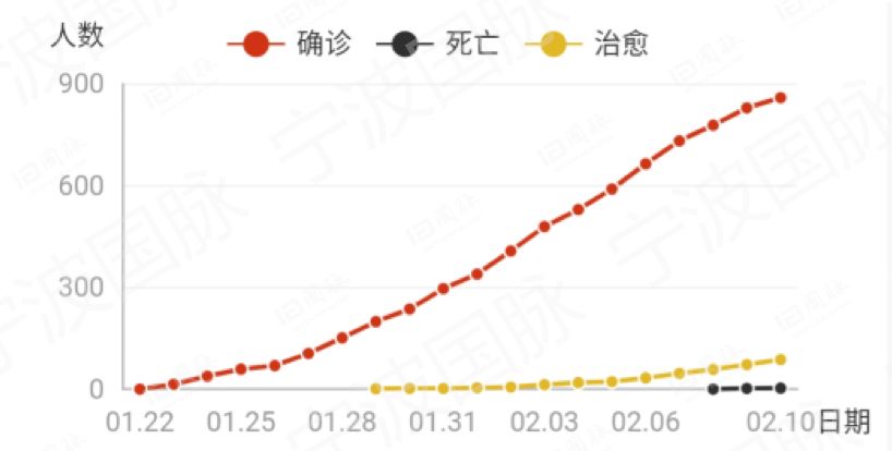疫情下合肥与郑州的死亡人数对比，数据解读与防控启示