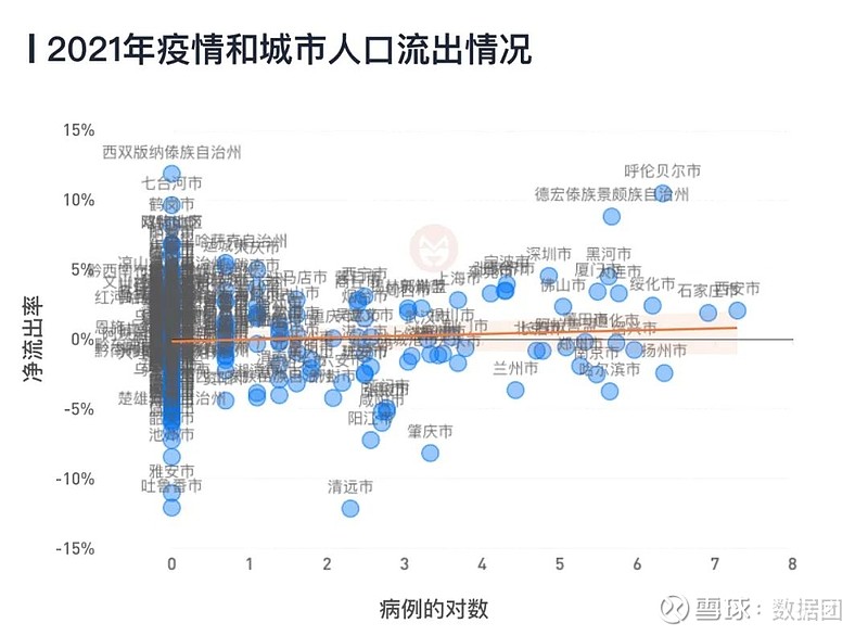 疫情下合肥与长春的死亡人数对比，数据背后的城市防疫差异
