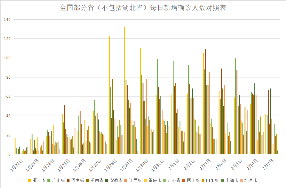 合肥疫情死亡人数统计与兰州疫情数据对比分析
