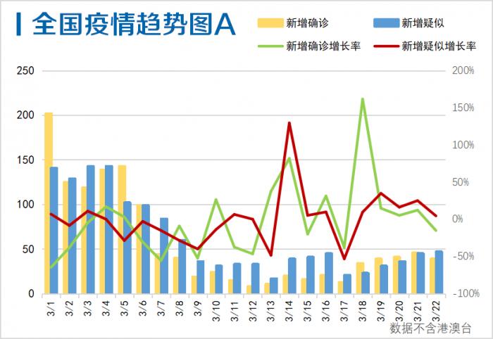 合肥疫情死亡人数统计与兰州疫情数据对比分析