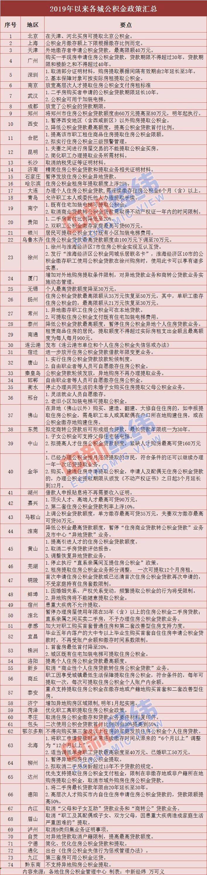 合肥疫情死亡人数统计与吉林省疫情数据对比分析