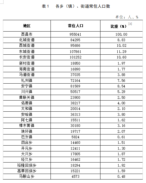 疫情下合肥与广州的死亡人数对比，数据背后的城市防疫差异