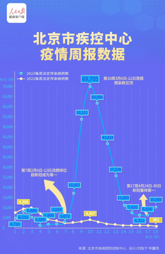 2023年合肥与北京疫情死亡人数对比分析，数据解读与防控措施回顾