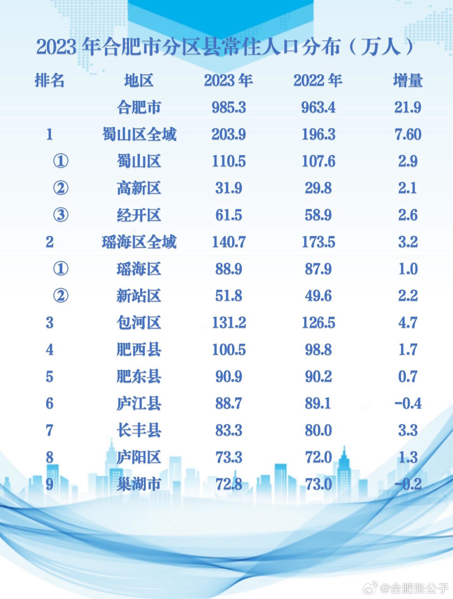 2023年合肥与北京疫情死亡人数对比分析，数据解读与防控措施回顾