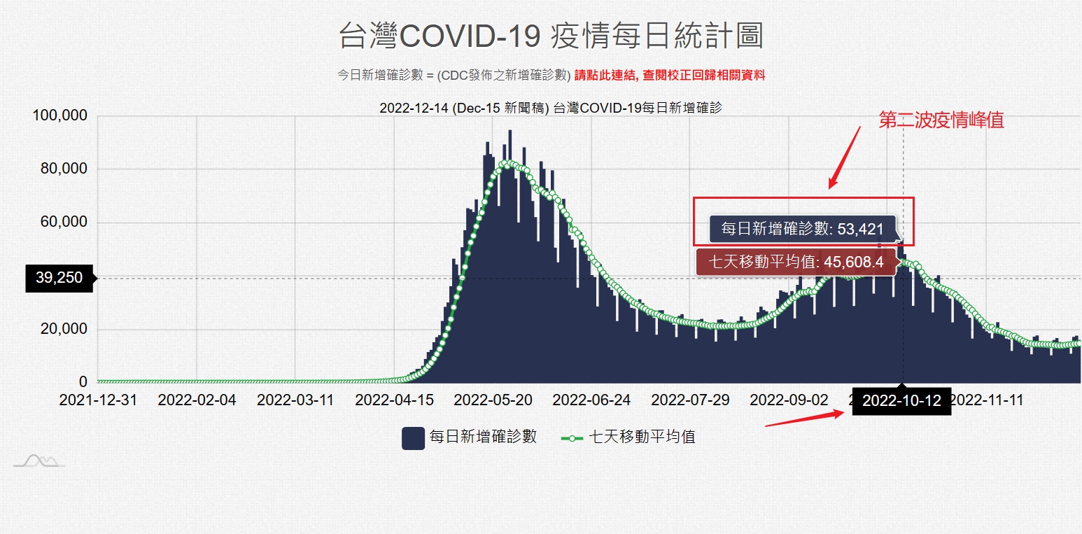 合肥疫情期间的封城措施与台湾省防疫经验对比