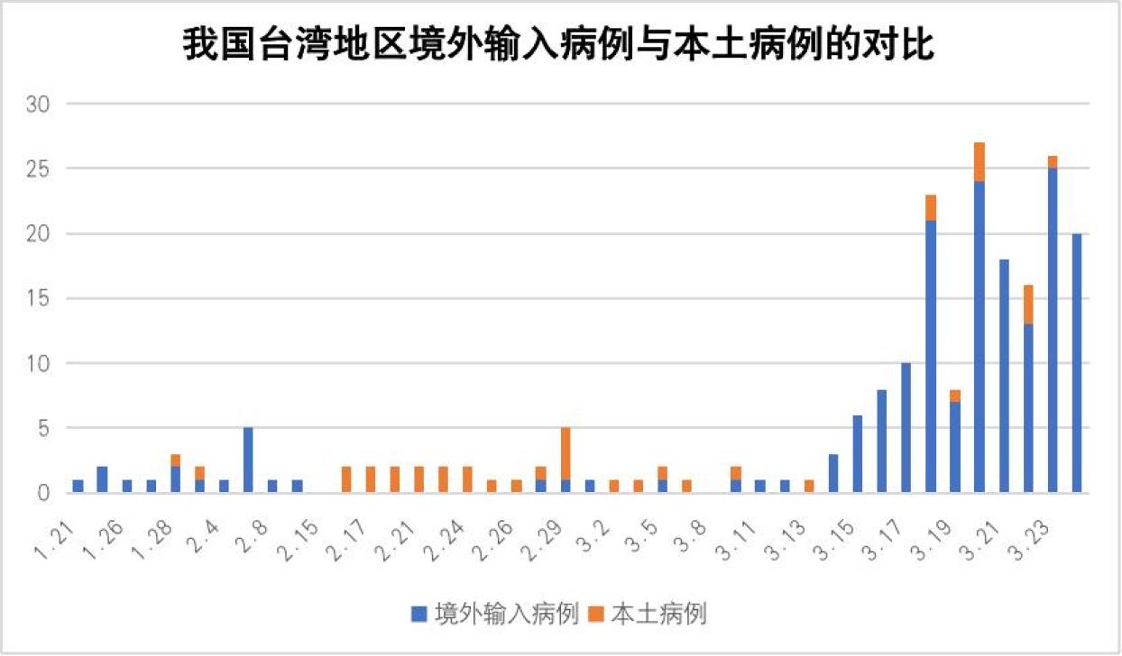 合肥疫情期间的封城措施与台湾省防疫经验对比