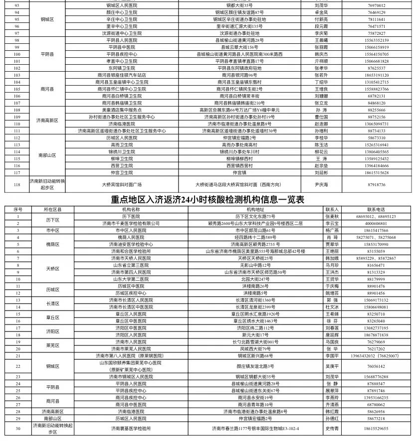 疫情最新动态，合肥封城了吗？济南防疫政策有哪些调整？