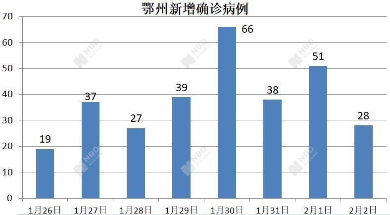 疫情下的合肥与成都，封城措施与城市应对策略对比