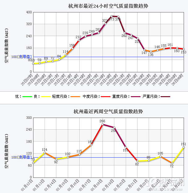 杭州疫情最新动态与拉萨天气变化，双城生活指南