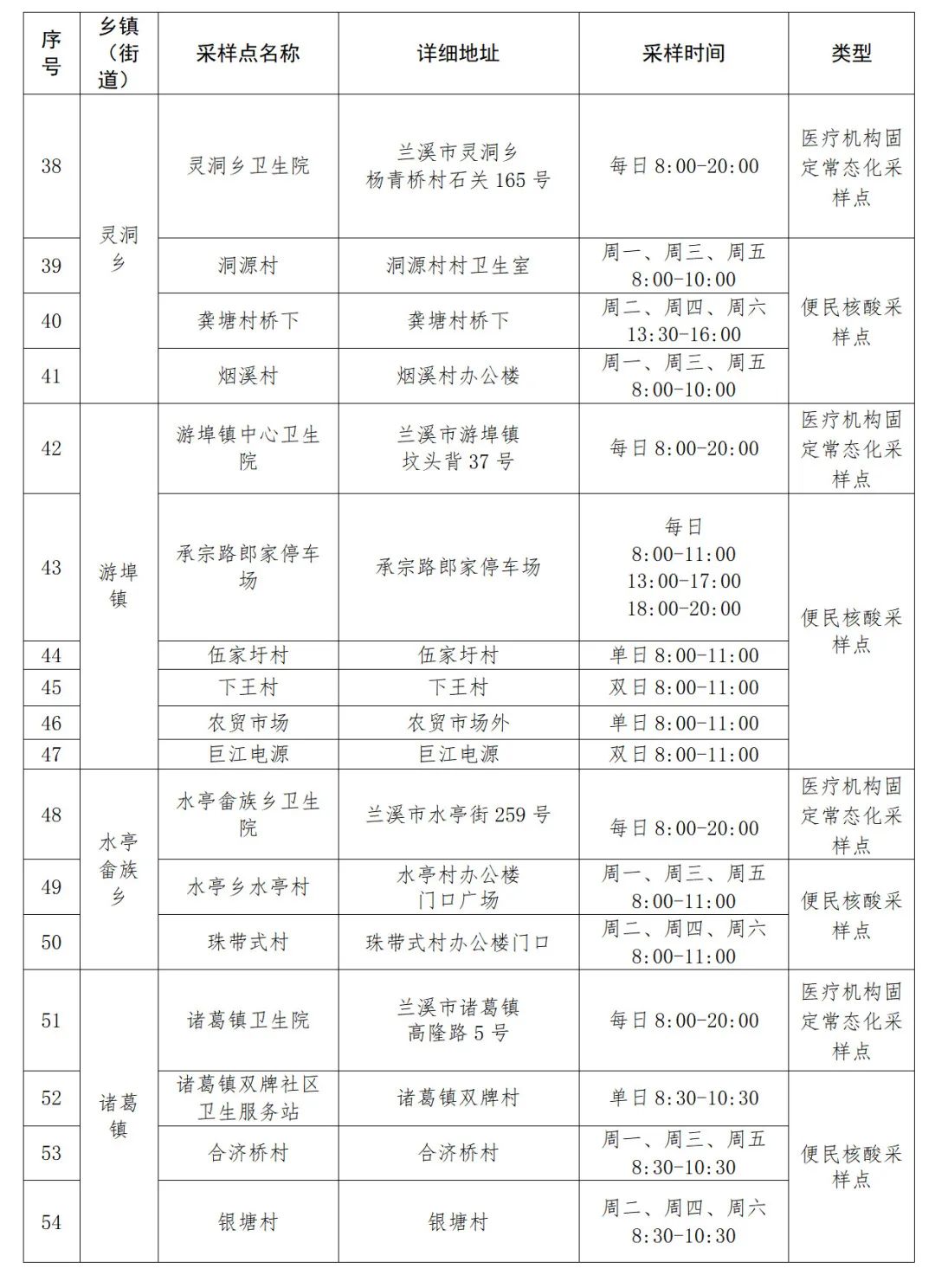杭州疫情最新动态，防控升级，海口新增病例溯源进展如何？