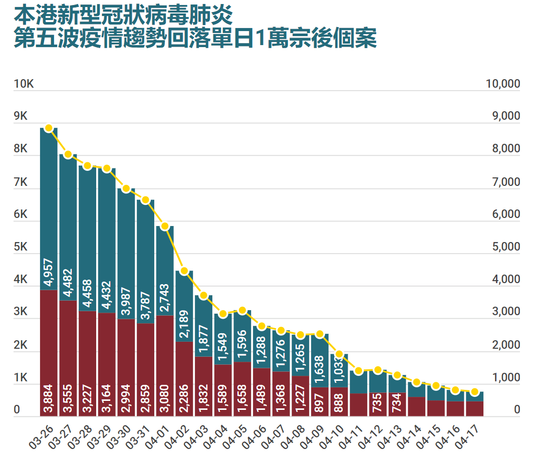 杭州疫情死亡人数统计及香港同胞的抗疫经验分享
