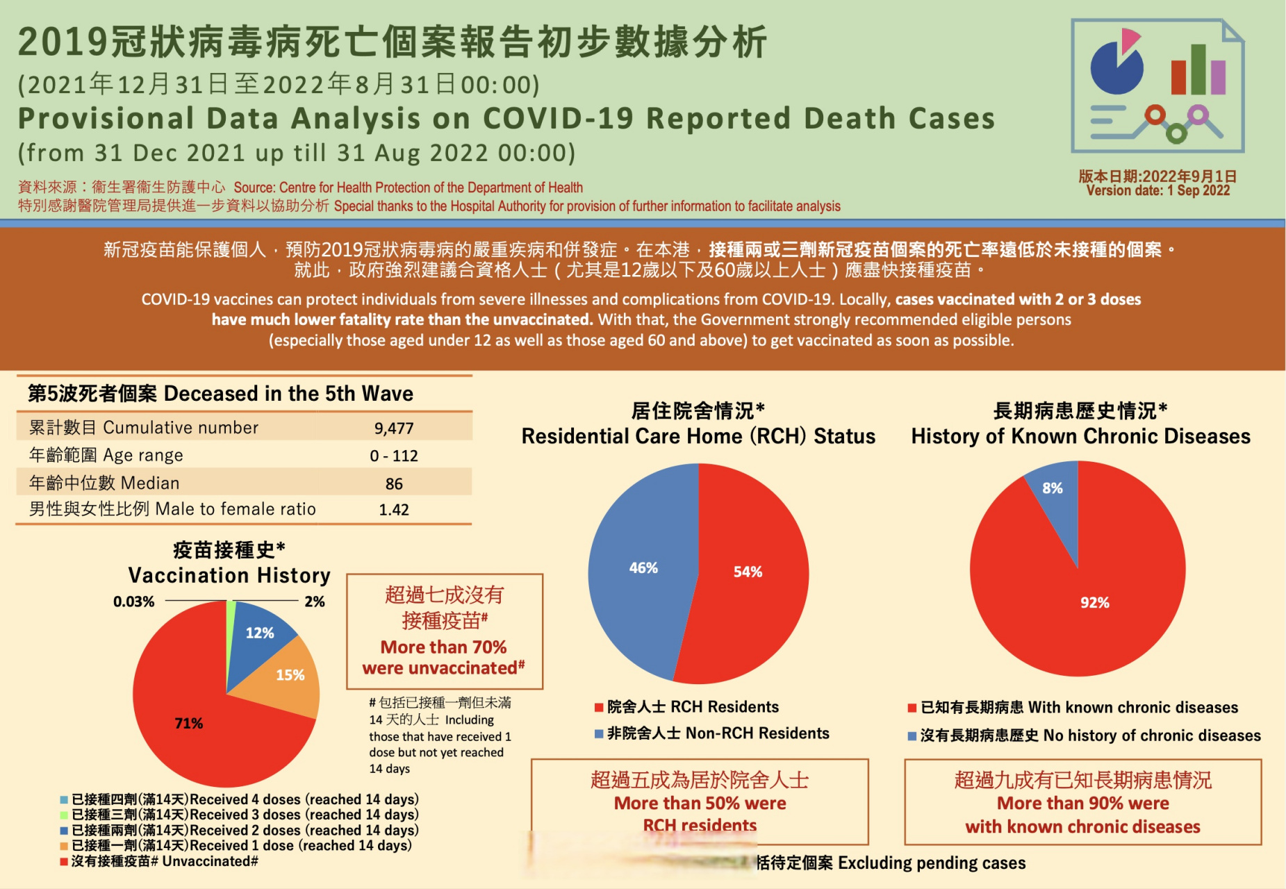 杭州疫情死亡人数统计及香港同胞的抗疫经验分享