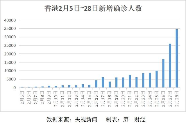 杭州疫情死亡人数统计及香港同胞的抗疫经验分享