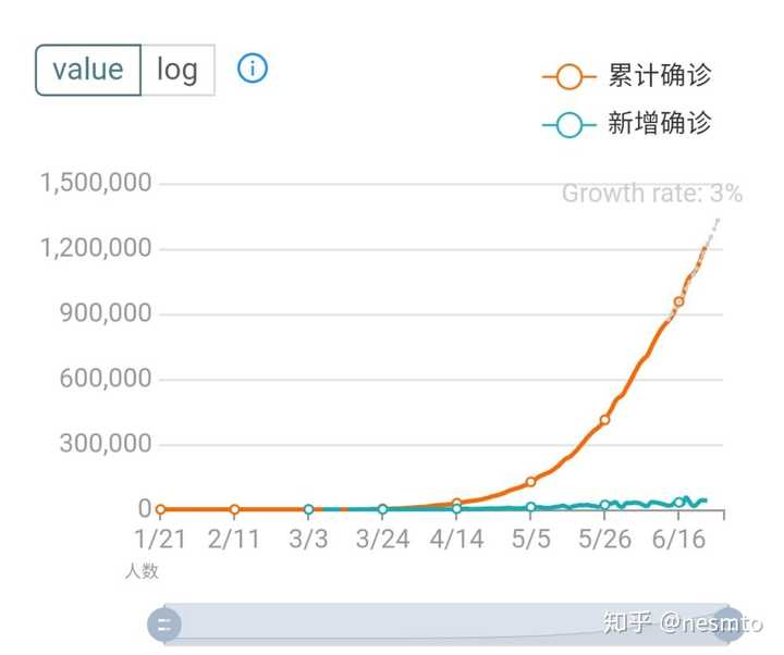 疫情下杭州与澳门的生命之痛，真实数据与人文关怀