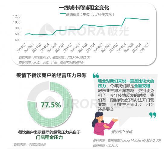 2023杭州疫情期间外卖服务最新指南，哪些餐厅营业？如何安全点餐？