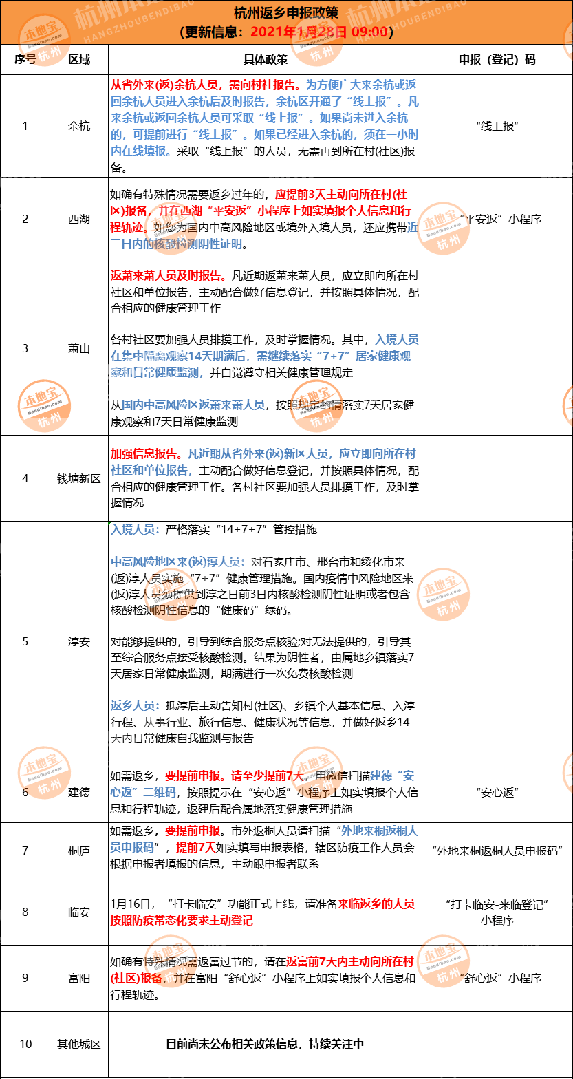 疫情下杭州居民能否出省？最新政策与出行指南