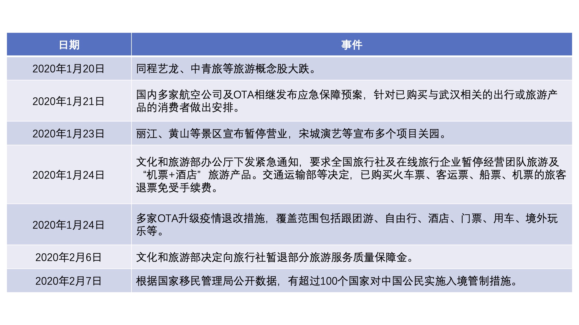 疫情下哈尔滨停运，澳门旅游与防疫如何应对？