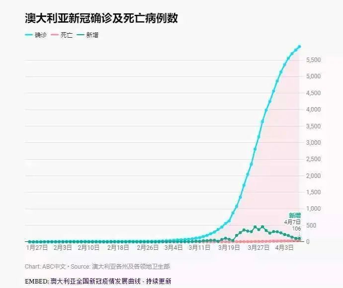 哈尔滨疫情爆发时间线，回顾新冠疫情的起源与关键节点