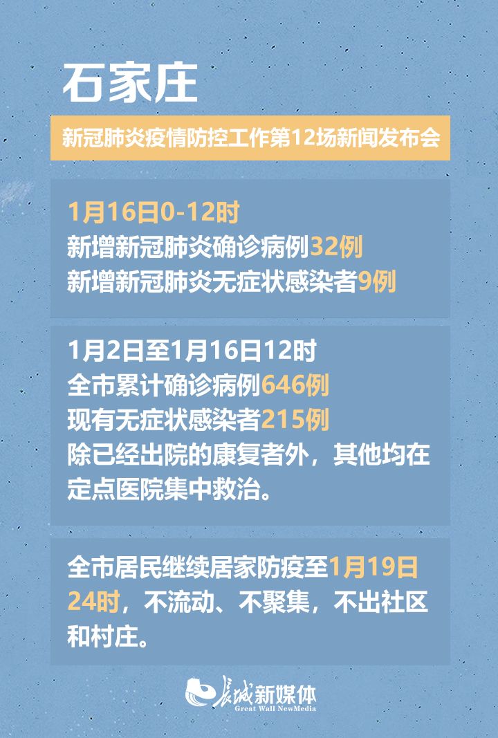 哈尔滨疫情最新动态，全部停运了吗？石家庄有何影响？
