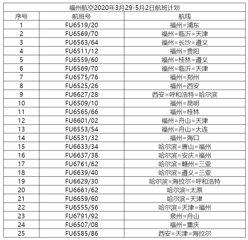 疫情下哈尔滨交通全部停运了吗？福州最新出行政策解析