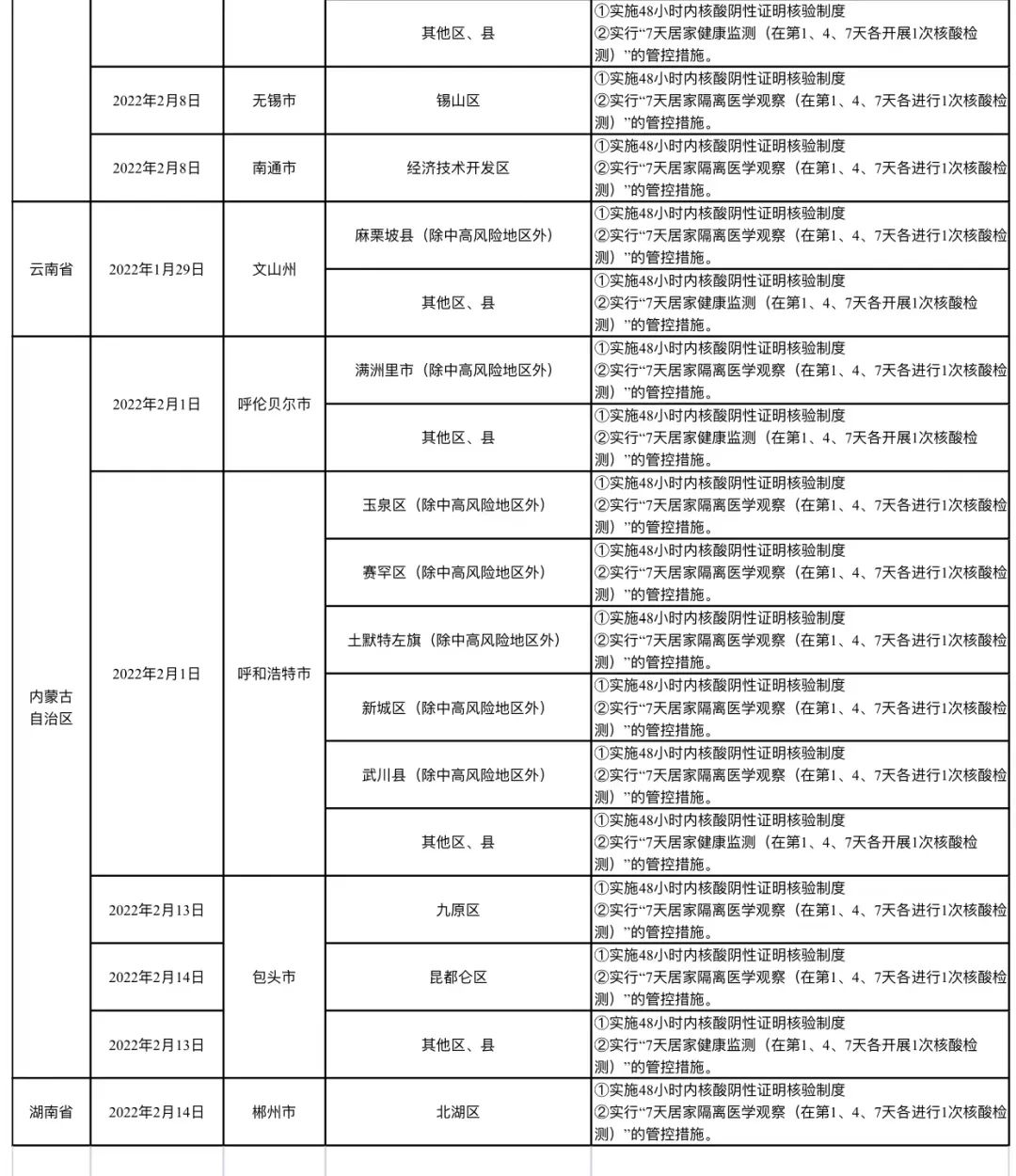 疫情哈尔滨全部停运了吗？北京最新交通政策解读
