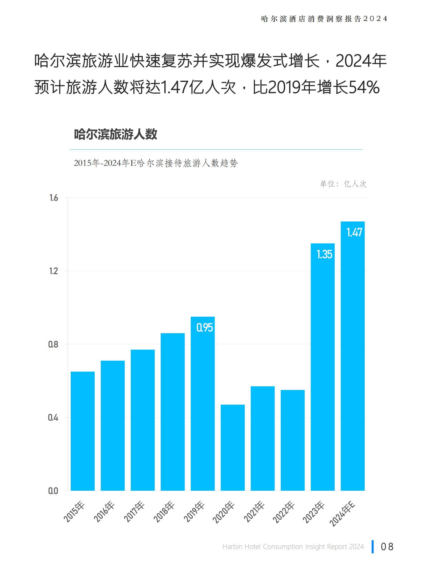 疫情下的哈尔滨KTV行业现状与湖北省开放政策解析