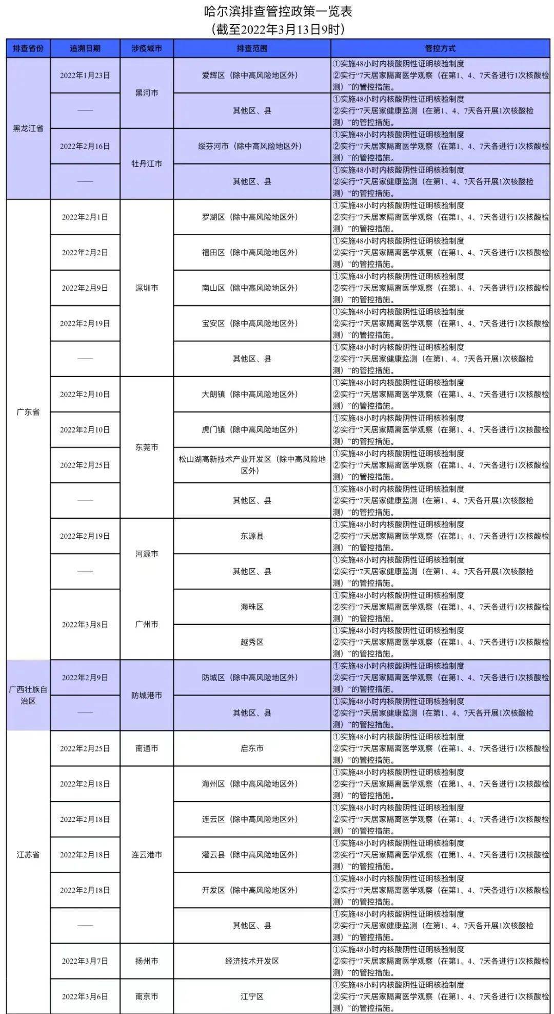 疫情下的哈尔滨KTV现状与贵州省开放政策解析