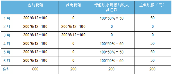 贵州省疫情期间房土两税减免政策详解，企业如何享受优惠？
