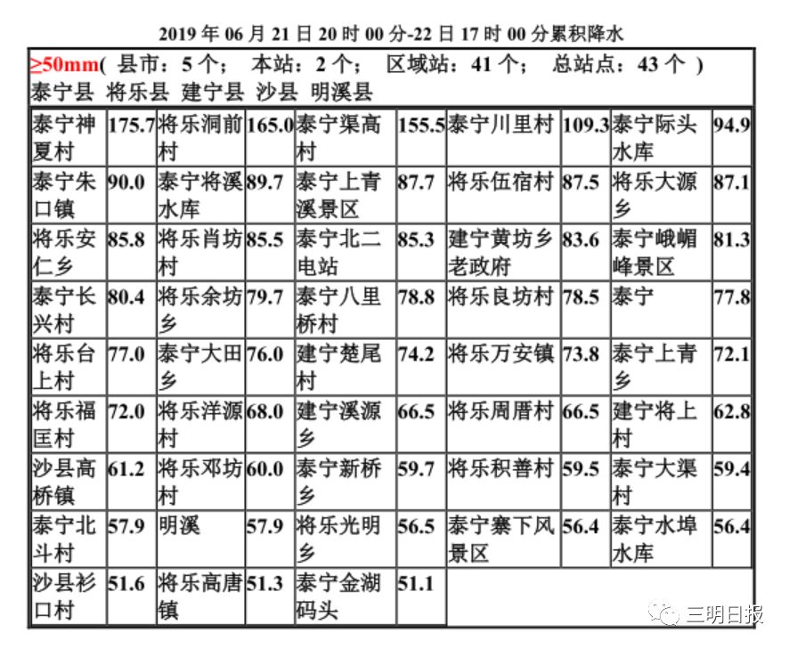 广东省疫情最新动态与太原未来一周天气趋势分析