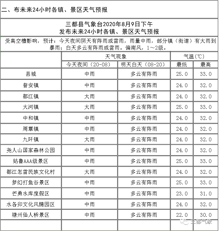 广东省疫情最新动态与太原未来一周天气趋势分析