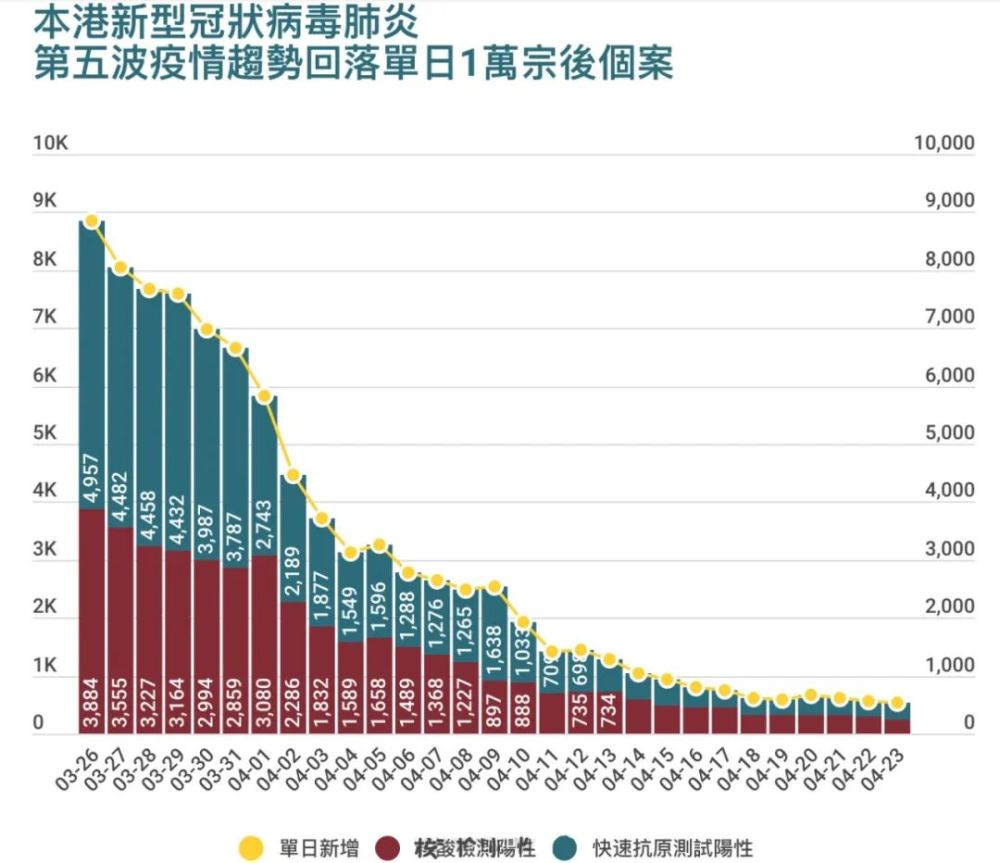 最新广东疫情反弹，新增本土病例详情与台北防疫措施对比