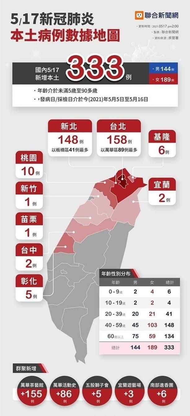 最新广东疫情反弹，新增本土病例详情与台北防疫措施对比