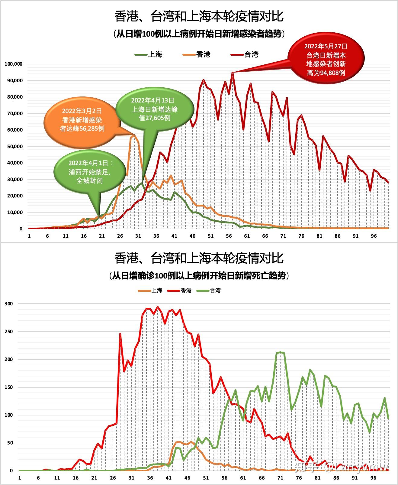 最新广东疫情反弹，新增本土病例详情与台北防疫措施对比
