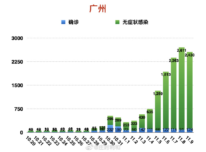 广东省疫情最新动态与南昌市近期天气变化分析