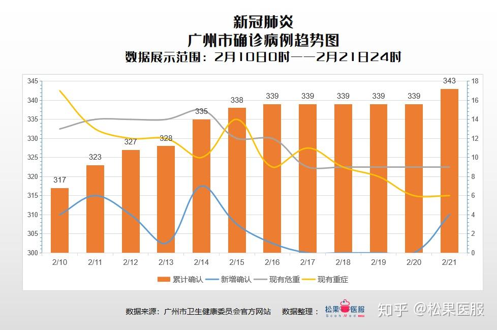 广东省疫情最新动态与南昌市近期天气变化分析
