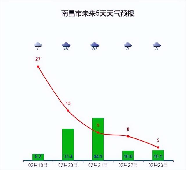 广东省疫情最新动态与南昌市近期天气变化分析